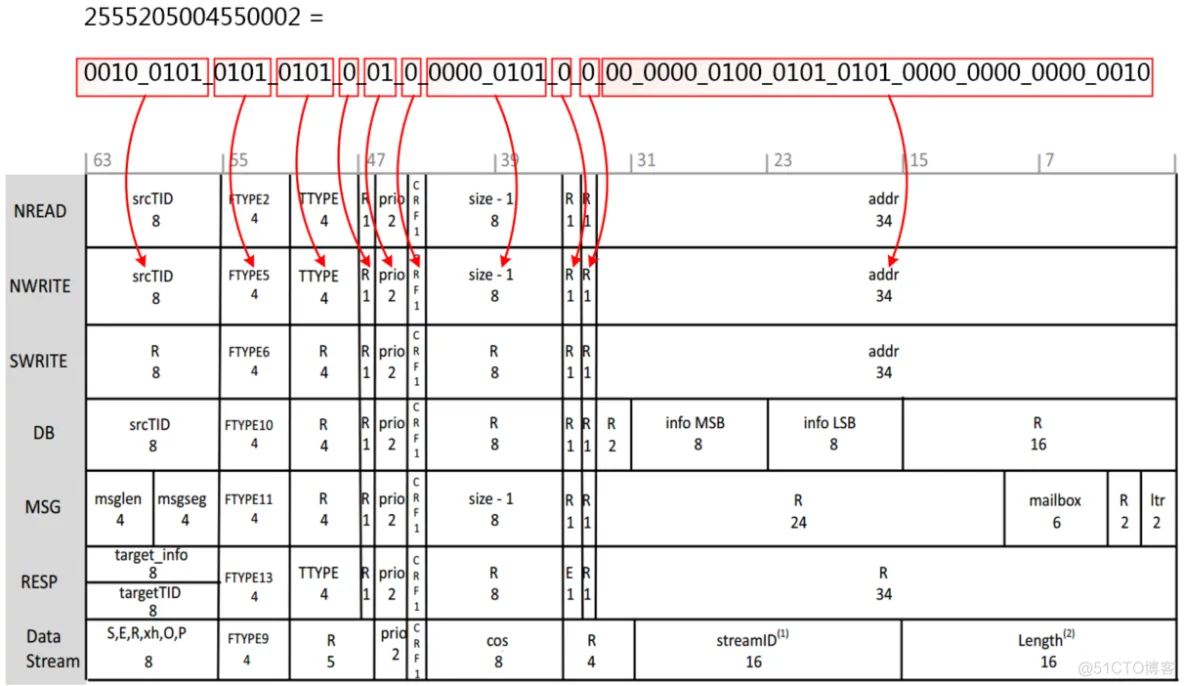 【SRIO】6、Xilinx RapidIO核仿真与包时序分析_数据_27